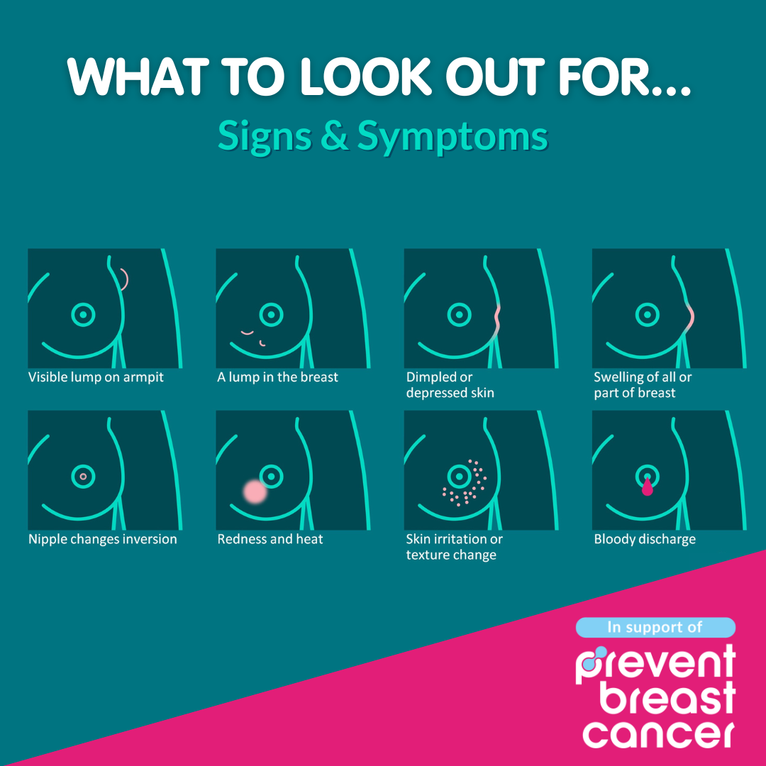 Image from Prevent Breast Cancer showing 8 signs and symptoms on drawings of breasts including nipples. Signs are visible lump on armpit, a lump in the breast, dimpled or depressed skin, swelling of all or part of breast, nipple changes inversion, redness