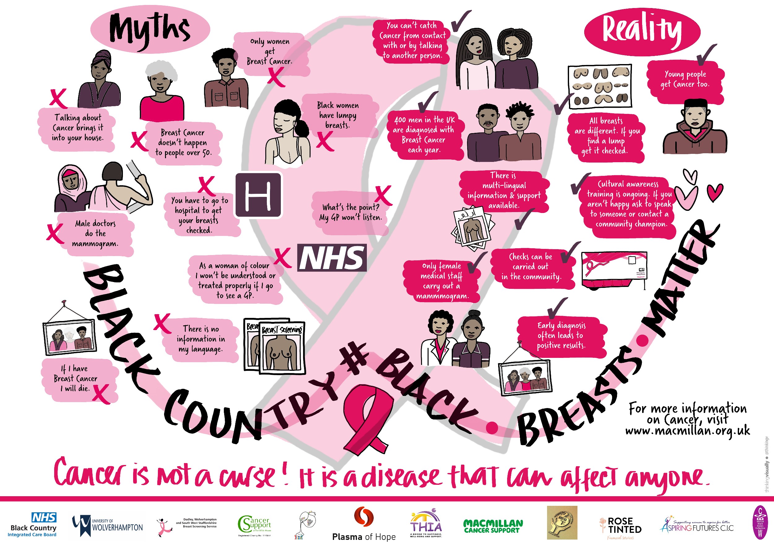 Myths and facts about Breast Cancer for black, African and Caribbean. Click the image to download a pdf version.