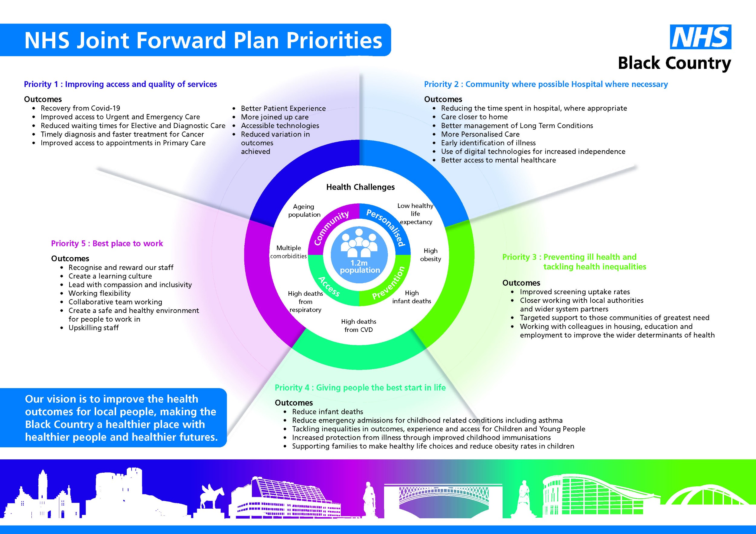 NHS Joint Forward Plan POP final.jpg